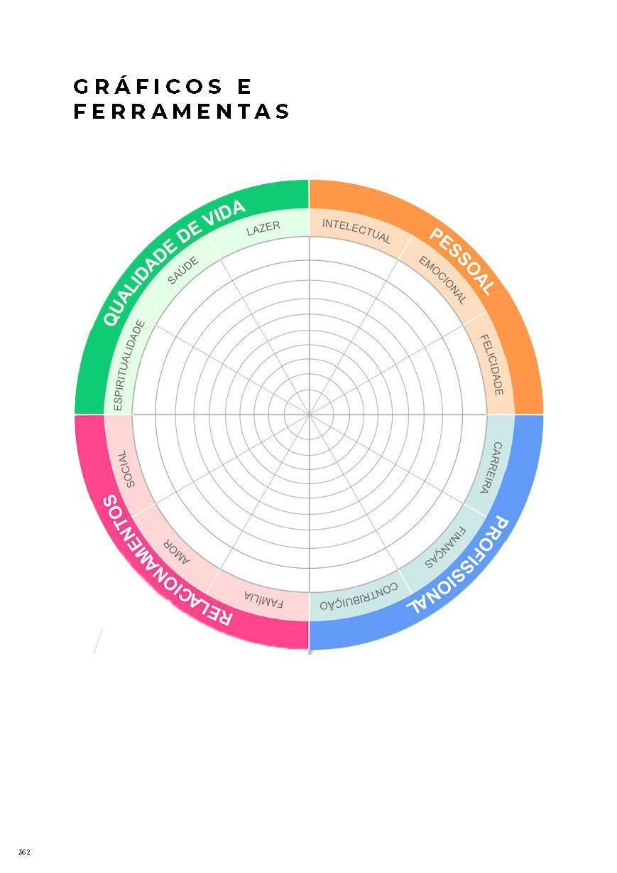 [12] PDF Manual Completo Planejamento Holístico - ®️