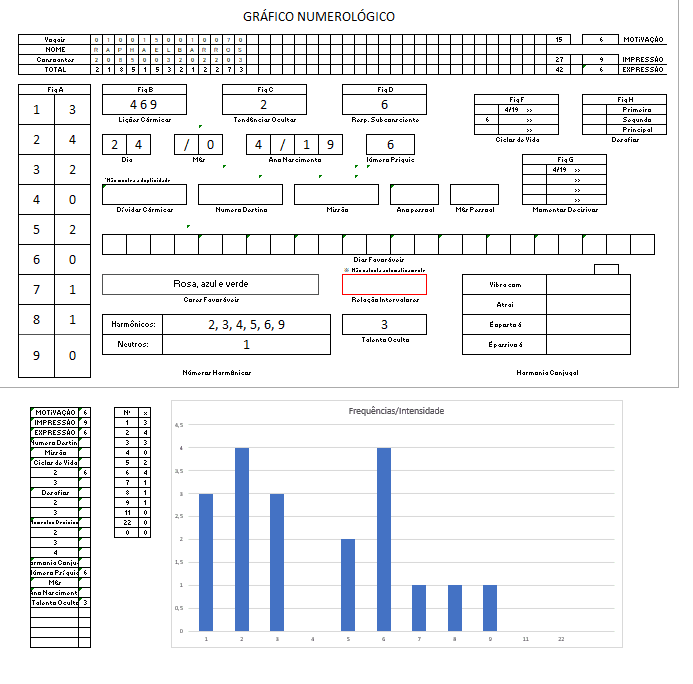 Analisador Numerológico / Mapa Numerológico / Gerador Online