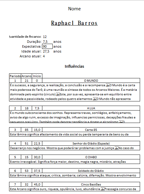 Analisador Numerológico / Mapa Numerológico / Gerador Online