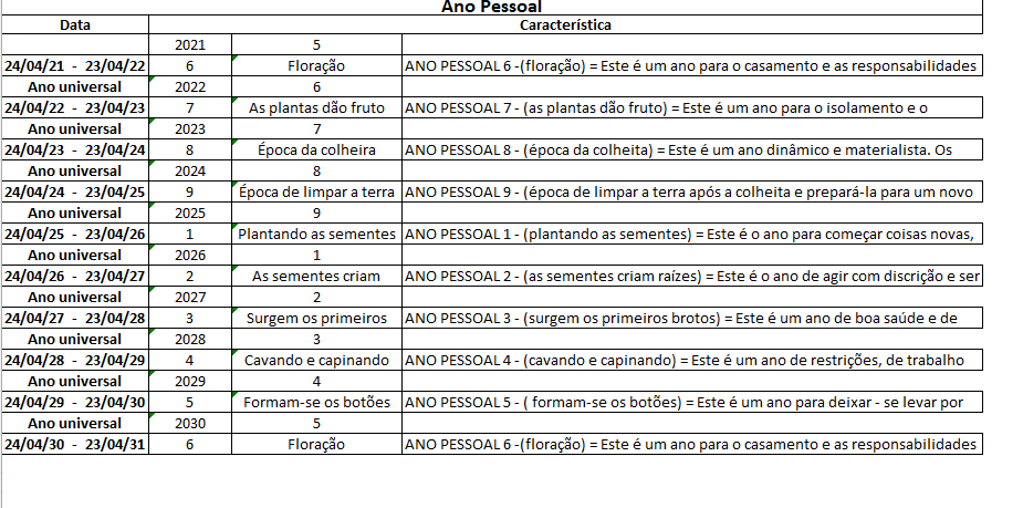 Analisador Numerológico / Mapa Numerológico / Gerador Online