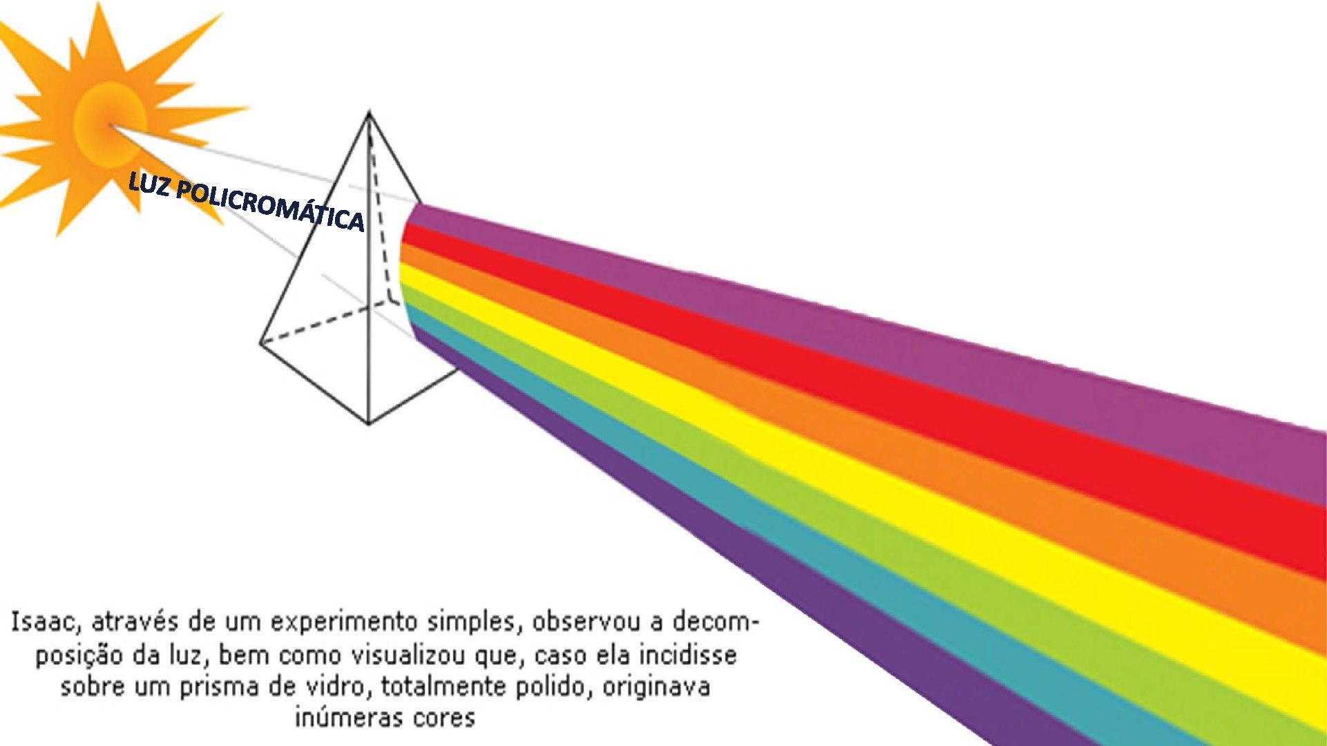 Apostila Cromoterapia -