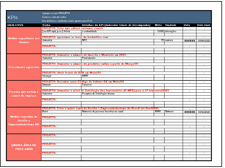 [EXCEL] Planilha Pranejamento Estratégico