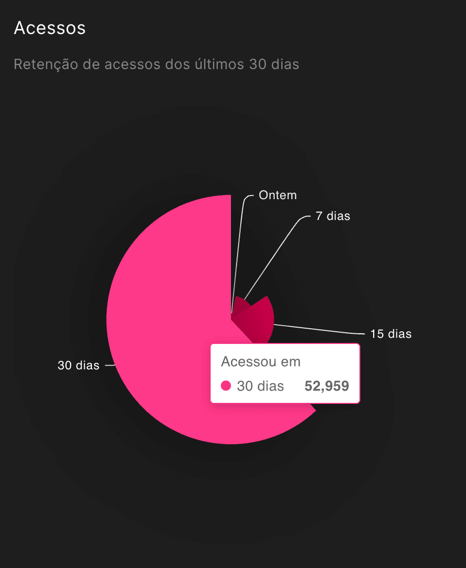 Terapeuta Publique seu Curso na